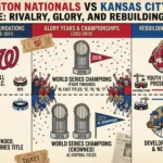 Washington Nationals vs Kansas City Royals Timeline